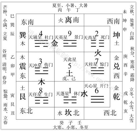 奇門遁甲之術|奇門(術數的一種):簡介,分類,數術奇門,概述,歷史發展,。